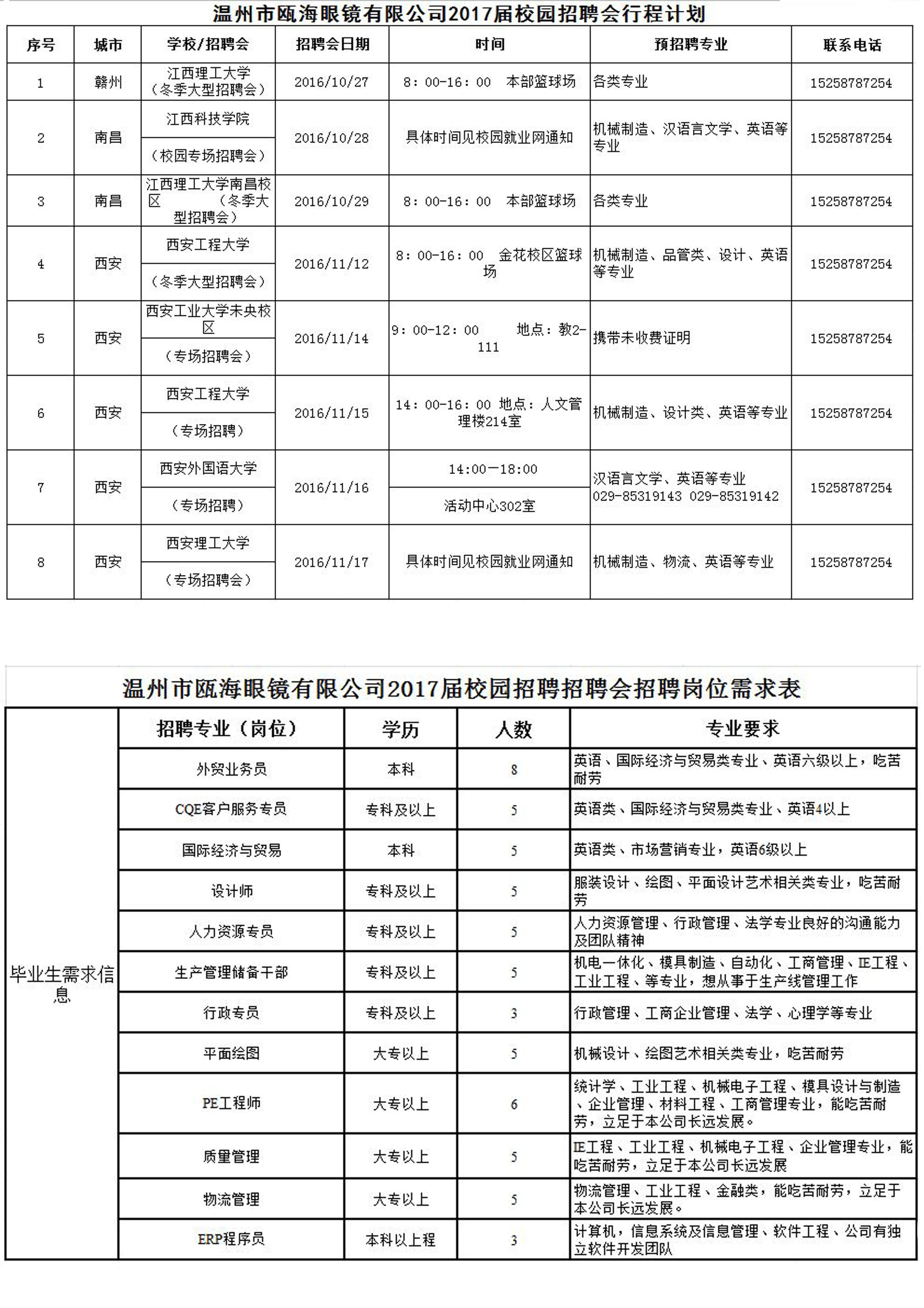 溫州市瓯海眼鏡有限公司2017屆校園招聘通知